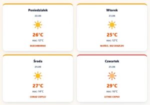 Prognoza pogody dla Kwidzyna i powiatu kwidzyńskiego z temperaturami od 22 do 25 czerwca
