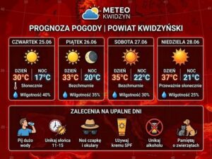 prognoza pogody dla Kwidzyna