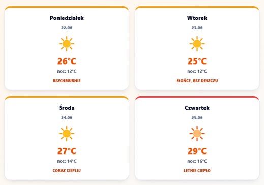 Prognoza pogody dla Kwidzyna i powiatu kwidzyńskiego z temperaturami od 22 do 25 czerwca