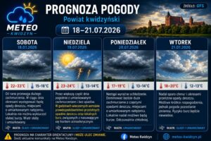 Prognoza pogody dla powiatu kwidzyńskiego od 18 do 21 lipca 2026 roku przygotowana przez Meteo Kwidzyn