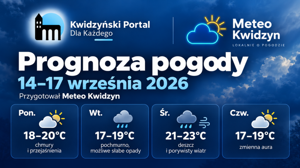 Prognoza pogody dla powiatu kwidzyńskiego od 14 do 17 września 2026 roku