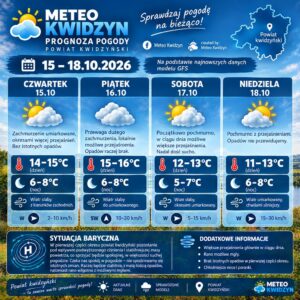 Prognoza pogody dla powiatu kwidzyńskiego 15–18 października 2026
