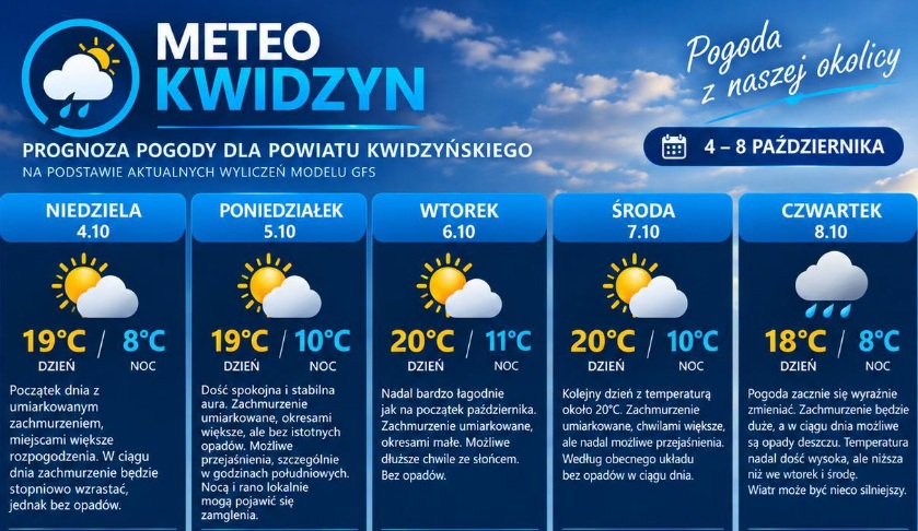 Pogoda KwPogoda w Kwidzynie 4–8 października 2026 – prognoza Meteo Kwidzynidzyn 4–8 października 2026 – prognoza Meteo Kwidzyn